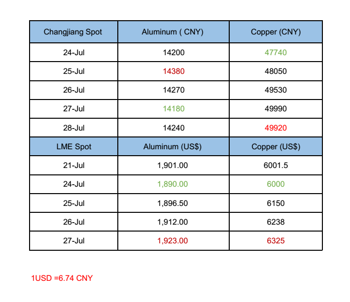 aluminum-copper -price-LME-Changjiang.png