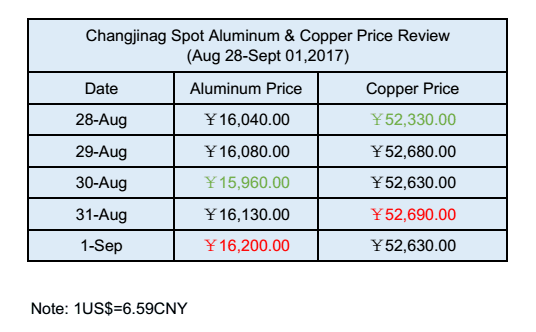 China-aluminum-copperprice-1708-28-1709-01.png