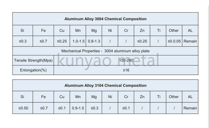 3004-3104-aluminum-plate-kunyao-metal.jpg