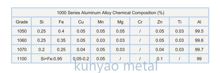 kunyao-metal-1050-1060-1070-1100-aluminum-plate-chemical-composition_1709-06.jpg