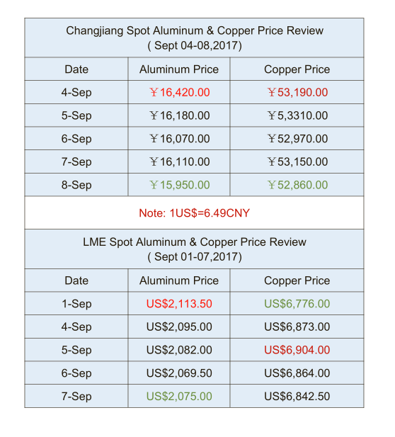 china-aluminum-price-LME-aluminum-price-kunyao-metal.png