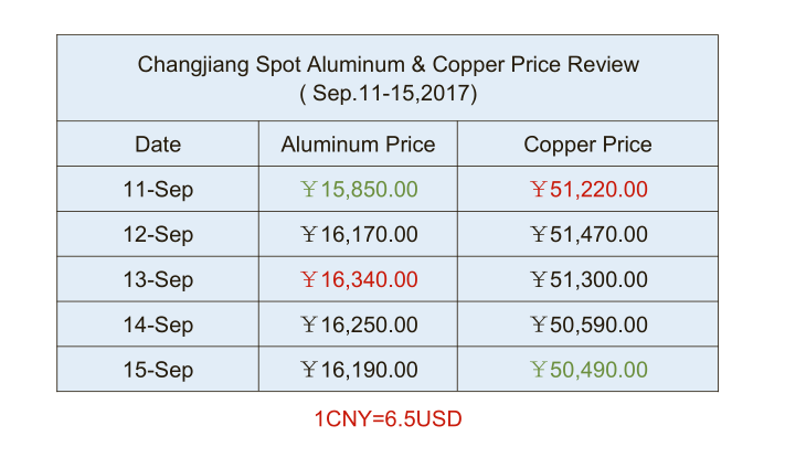 china-aluminum-price.png