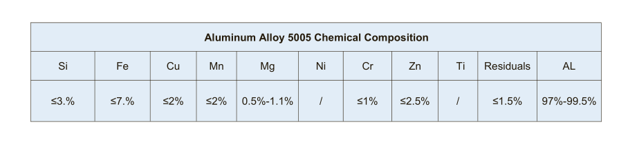 kunyao-5005-aluminum-alloy-compositions.png